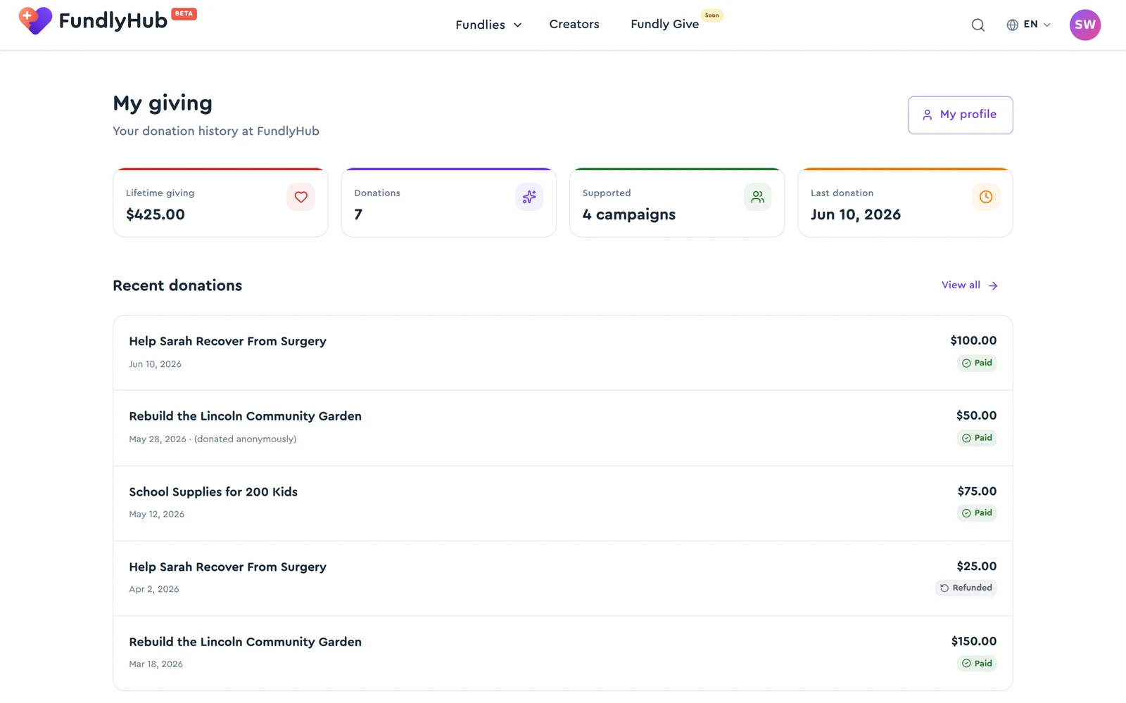 The My giving dashboard with lifetime stats and recent donations